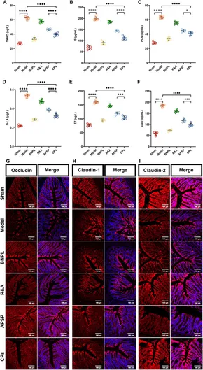 Frontiers | Spatiotemporal delivery of multiple components
