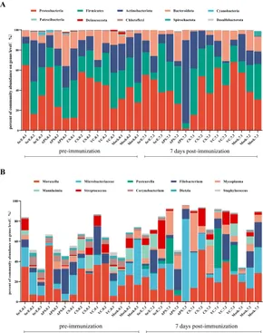 再入荷商品 of Effects | Frontiers vaccination on interventions and 自動車用チャイルドシート本体