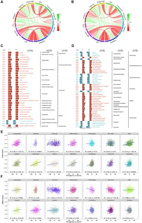 柔らかい Frontiers | reveals sequencing RNA single-cell Integrated その他