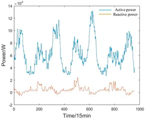 Frontiers | A comparative study of different deep learning