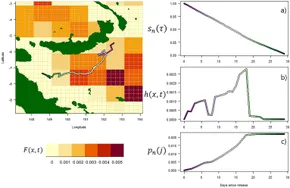 Frontiers | Optimising the design and analysis of capture
