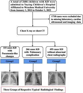 Frontiers | Clinical characteristics of Kawasaki disease