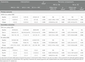 Frontiers | Acupuncture as adjunctive therapy for acute