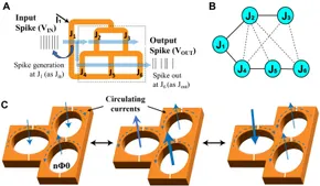 Frontiers | Evaluation of fluxon synapse device based on Frontiers | Evaluation of fluxon synapse device based on