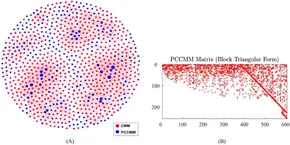 Frontiers | Understanding the ancient classic and famous