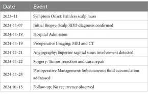 注目ショップ Frontiers | Case report: Primary subcutaneous Rosai-Dorfman トップス