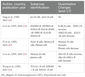 アル Neurohumoral Activation in Heart Failure