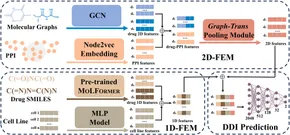Mmsyn様　ページ Frontiers | MD-Syn: synergistic drug combination prediction
