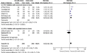 格安 Frontiers | The efficacy and safety of PD-1/PD-L1 inhibitors アクセサリー