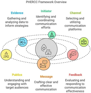 chie【状態考慮】E.T. WITH COMMUNICATOR Frontiers | Lessons learned: enhancing rural risk communication