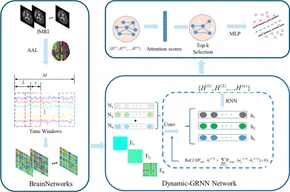 ドイツ語　Soziale Medien - Neue Massen ドイツ語 Soziale Medien - Neue Massen ドイツ語 Soziale