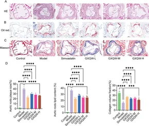 Frontiers | The mechanism of Guanxin Qiwei dropping pills
