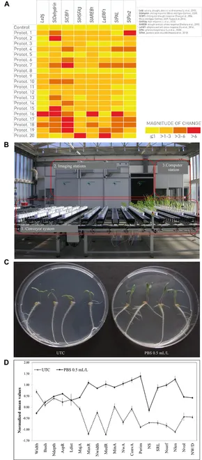 洋書 The chemical biology plant biostimulants The chemical biology plant biostimulants 洋書