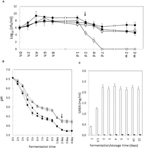 Frontiers | Streptococcus thermophilus APC151 Strain Is