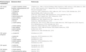Frontiers | Presynaptic G Protein-Coupled Receptors: Gatekeepers