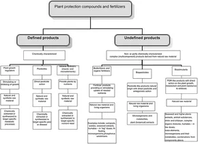 Frontiers | Biostimulants in Plant Science: A Global Perspective