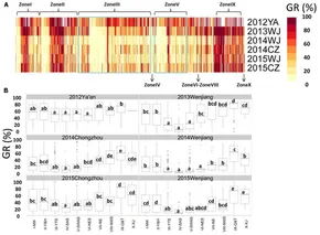 Frontiers | Genome-Wide Association Study for Pre-harvest