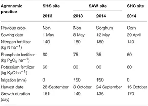 User様 Frontiers | Bioethanol Potential of Energy Sorghum Grown on