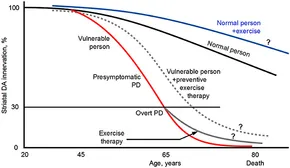 Frontiers | Exercise-Induced Neuroprotection of the Frontiers | Exercise-Induced Neuroprotection of the