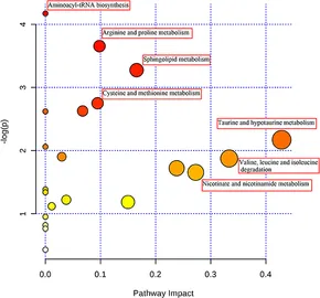 Frontiers | Antiseptic Activity of Ethnomedicinal Xuebijing