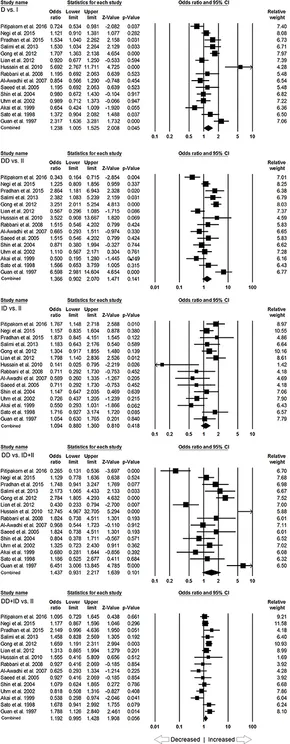 Frontiers | Angiotensin-Converting Enzyme Gene I/D