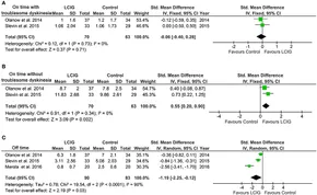 Frontiers | Levodopa-Carbidopa Intestinal Gel in Parkinson's