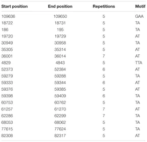RETEN Frontiers | Species Identification of Conyza bonariensis Assisted ... Frontiers | Species Identification of Conyza bonariensis Assisted ...  