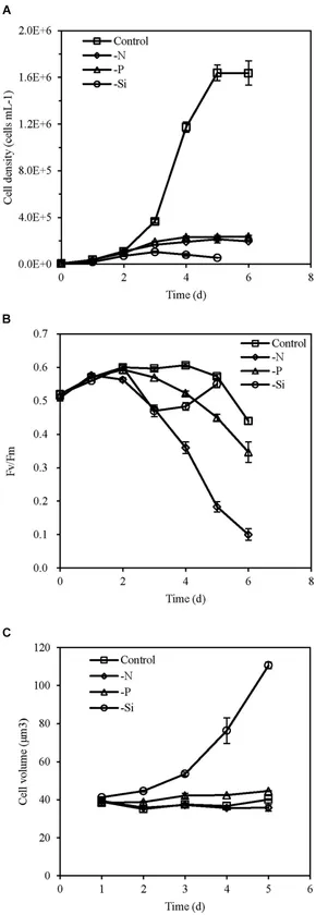 Frontiers | Quantitative Proteomics Reveals Common and