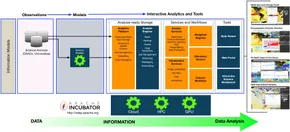 Shale Analytics: Data-Driven Analytics in Unconventional
