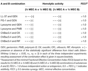 fcimb-09-00128-t007.jpg