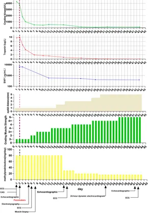 Frontiers | Case Report: Fatal Multiorgan Failure and