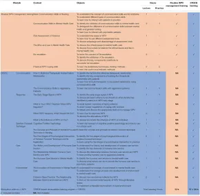 Frontiers | Effectiveness of CRSCE-Based De-escalation Training on