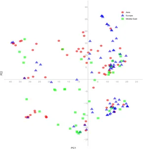 Frontiers | Genetic Diversity and Population Structure of