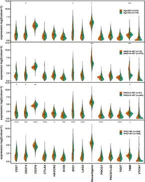 Frontiers | Age and Mutations as Predictors of the Response