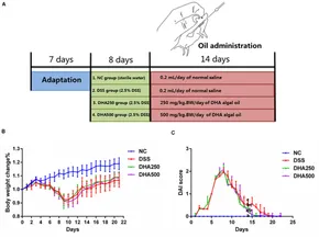 スツール Frontiers | Microbiome Profiling Using Shotgun Metagenomic