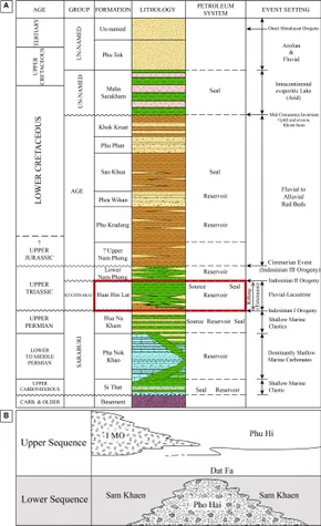 Sandstone Depositional Environments洋書 Sandstone Depositional Environments洋書 Sandstone