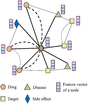 PDF) A Survey of Clustering With Deep Learning: From the
