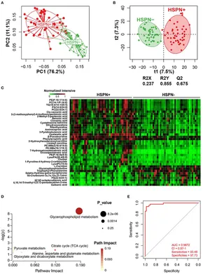 Frontiers | Serum-Urine Matched Metabolomics for Predicting