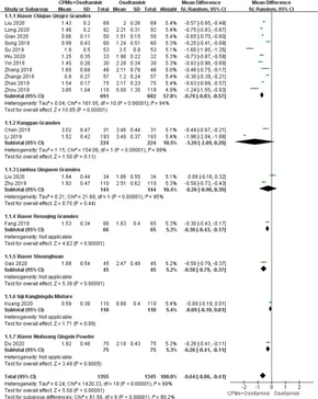 Frontiers | Efficacy and Safety of Chinese Patent Medicine