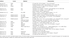 Frontiers | The Clinical Application of 3D-Printed Boluses