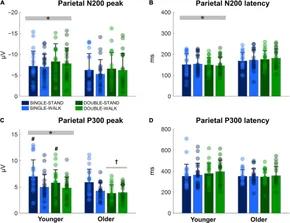 Frontiers | Electrocortical Activity in Older Adults Is More Frontiers | Electrocortical Activity in Older Adults Is More