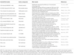 Frontiers | Potential Application of Lonicera japonica