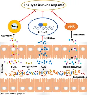 Milk様 Frontiers | Mimicking the brain: Epstein-Barr virus and