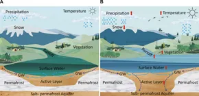地下水　Modeling Groundwater Flow and ... Suitability of a Coupled Hydrologic and Hydraulic Model to