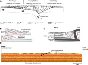 洋書 Thrust Tectonics Thrust Tectonics | SpringerLink