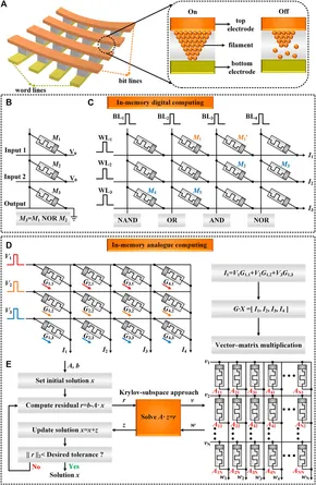 Frontiers | Flexible and Stretchable Memristive Arrays for Frontiers | Flexible and Stretchable Memristive Arrays for