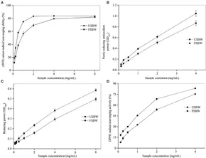 Frontiers | Soybean Whey Bio-Processed Using Weissella