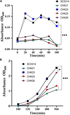 Frontiers | Deletion of Non-histidine Domains of Histidine