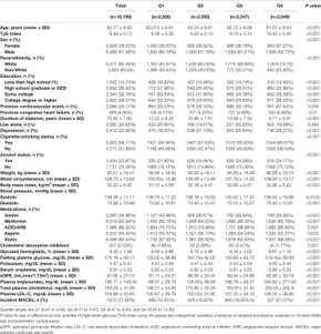 Frontiers | Impact of Baseline and Trajectory of