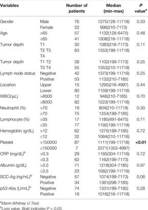 Frontiers | Serum Anti-BRAT1 is a Common Molecular Biomarker